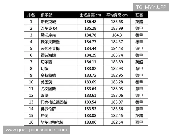 身高2米的足球巨星盘点 他们如何在绿茵场上以身高制霸对手